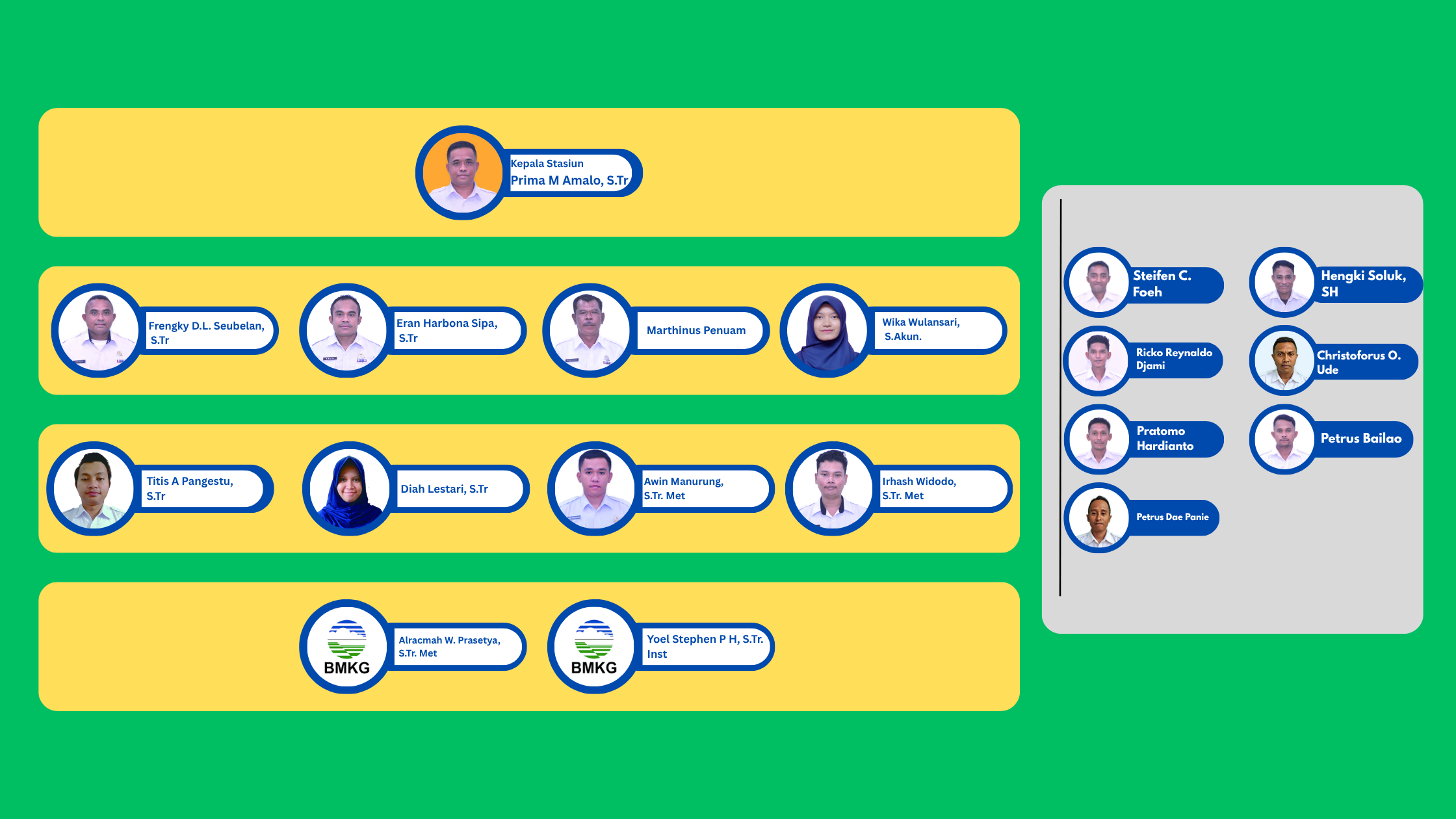 Daftar Kepala Stasiun